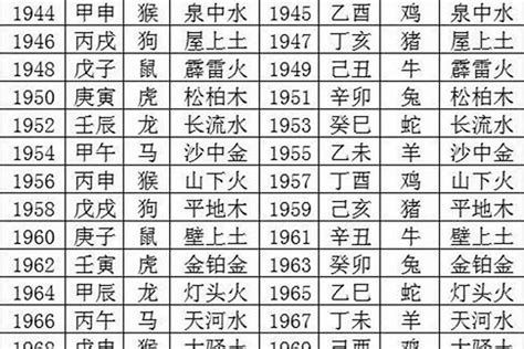 1989五行|1989年出生五行属什么命？是什么生肖？